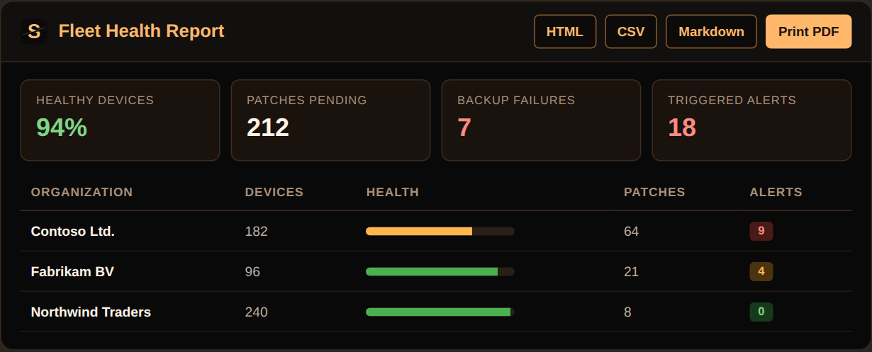 Reports for every stakeholder